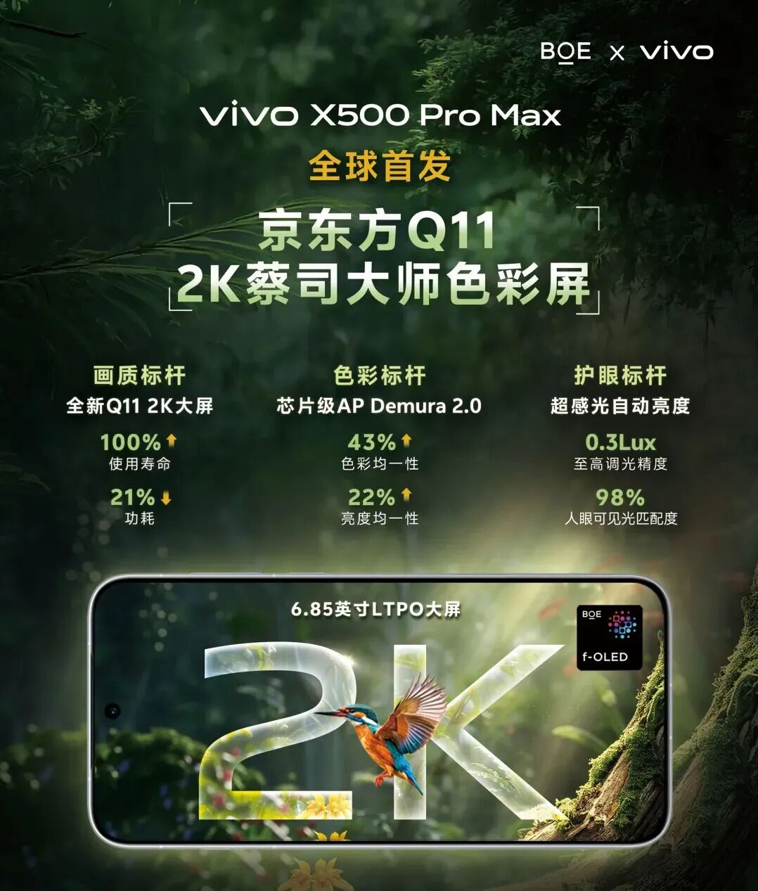 vivo X500 Pro Max全球首发搭载京东方Q11发光材料