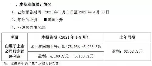 雷曼光电2021前三季净利预计同比增长64-80倍！
