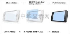 肖特超硬高清膜树立防护玻璃耐划伤和减反射全新标准