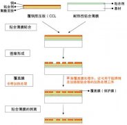 大日本印刷开发出加热后容易剥离的粘合薄膜