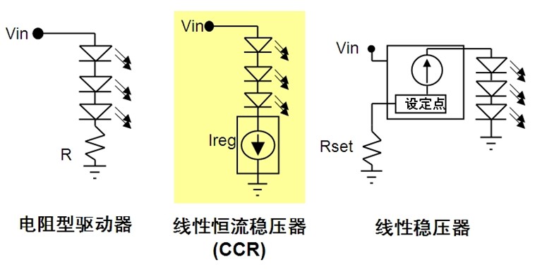 图1：CCR结合电阻型驱动器与线性稳压器所长