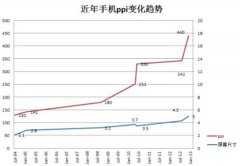 2K分辨率有多高清手机是否需要2K屏