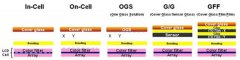 In-Cell、On-Cell与OGS全面解析