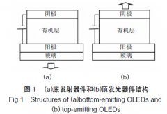 顶发射结构有机电致发光白光器件研究进展