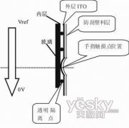 电阻屏手机优缺点