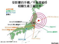 深度分析：日本311强震对手机与平板产业影响