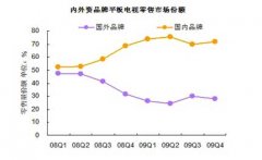 中国彩电企业为何深陷尴尬境地？