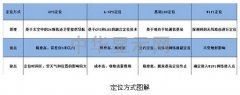 智能可穿戴设备的四大误区
