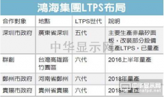 鸿海攻LTPS 再下一城