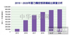 苹果开应用先河　压力触控感测模组2016出货剧增