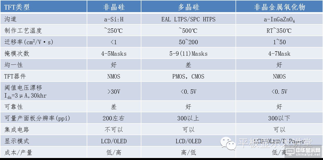 “新一代显示器”发展的关键 详解IGZO技术