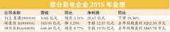 创维/长虹/TCL/康佳业绩冰火两重天 彩电企业转型快才有活路