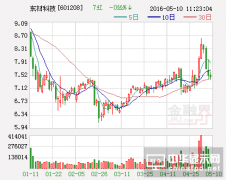 东材科技：关注智能终及平板显示等行业