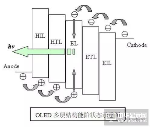 【科普】OLED设备制造厂商及常用材料