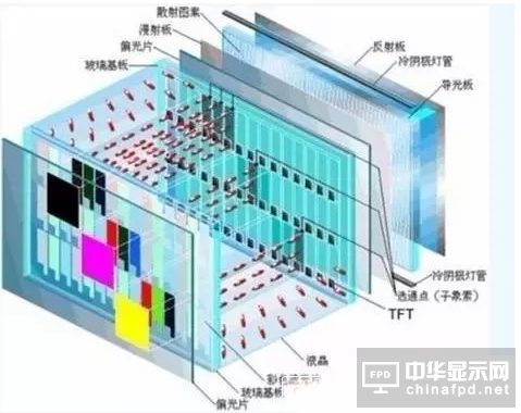 液晶面板工作原理