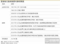 夏普高层再传异动 野村胜明再获代表权