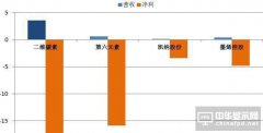 石墨烯有望入选“十三五”新材料 商业化应用突破可期