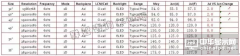 三季度液晶电视面板缺货显现 面板价格加速上涨