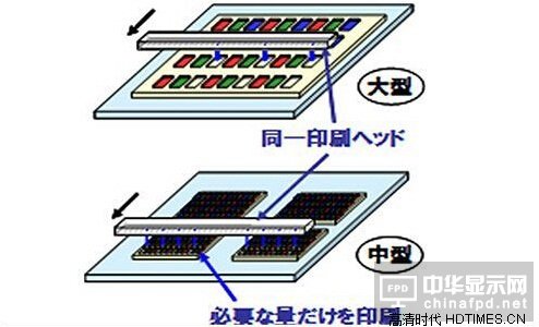 OLED电视是什么