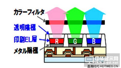 OLED电视是什么 和LED电视有什么不同