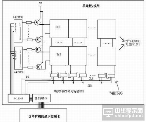 LCD显示屏原理