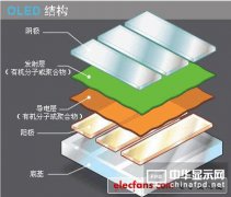 OLED显示屏结构及特点