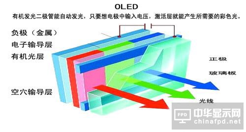 OLED显示屏原理图