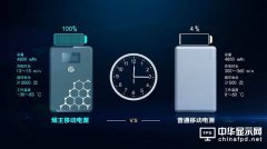 东旭光电发布世界首款石墨烯基锂离子电池