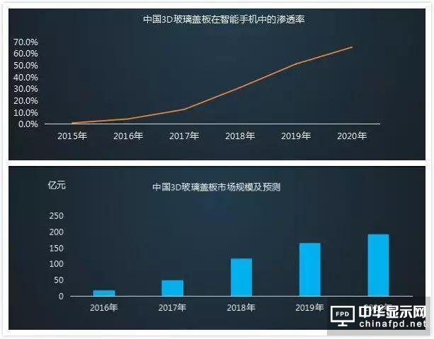 iPhone 8要用3D玻璃？聊聊手机材质发展史