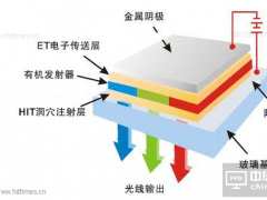 谁能主导未来？OLED与激光显示技术争锋