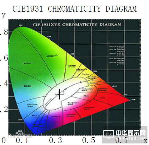 显色指数是什么意思