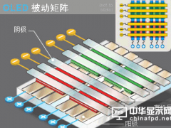Flexible OLED 铼宝可望提前量产