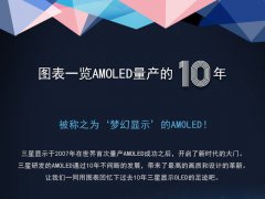 三星公布AMOLED屏幕数据 生产量突破10亿