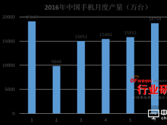 2016年7月中国手机出口市场分析