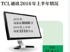 低价策略海外失效 TCL手机重启国内征途