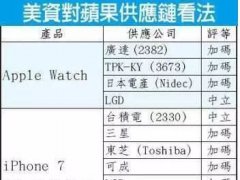 新iPhone供应链 提早布局OLED