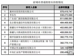 TCL与深纺织资产重组浮出水面，华星光电独立上市将近