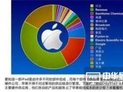 IGZO成面板主流 华东科技或切入苹果供应链