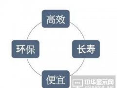 为什么说自发光将颠覆显示产业？