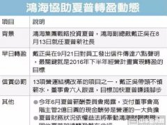夏普半年内拼转盈 戴正吴带头不支薪