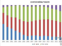 日本政府弃之不顾 JDI何去何从？