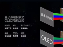 QD Vision面临倒闭 QLED真的干不过OLED？