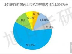 8月手机液晶屏跟踪报告 AMOLED接近三成