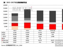 VR 旺季销售开战，OLED 面板供应量成出货最大瓶颈