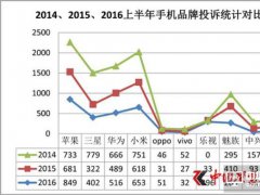 小米低价路终究失败 效仿vivo品牌口碑成为唯一出路