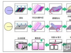 用百纳米级精度与品质把控成本