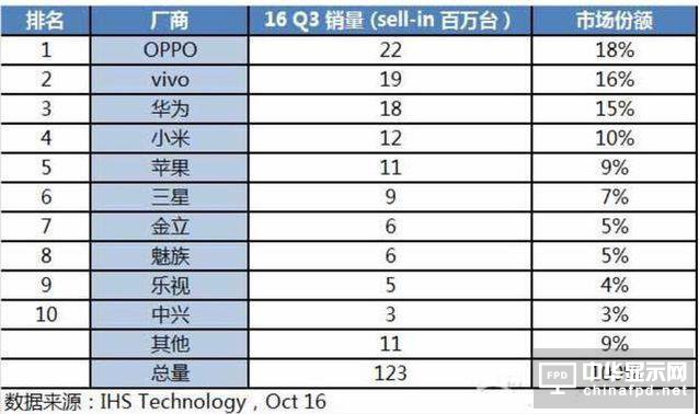 销量固然重要，手机厂商仍需警惕销量绑架的怪圈