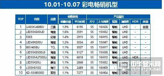双十一电视大战：消费风向变化，价格战外需新打法