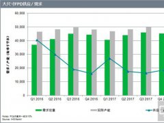 全球面板供不应求 液晶电视将迎涨价时代？