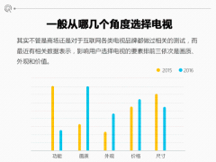 死磕OLED 量子点市场才真正开始